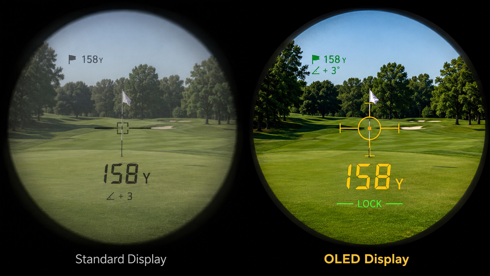 Standarf Rangefinder Display compared to OLED Display