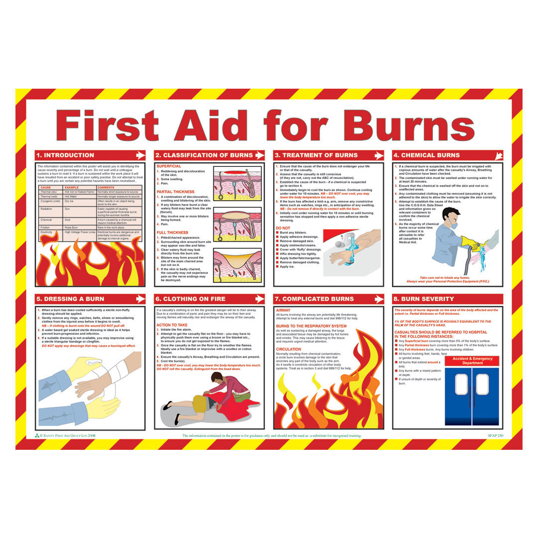 First Aid Burns Poster