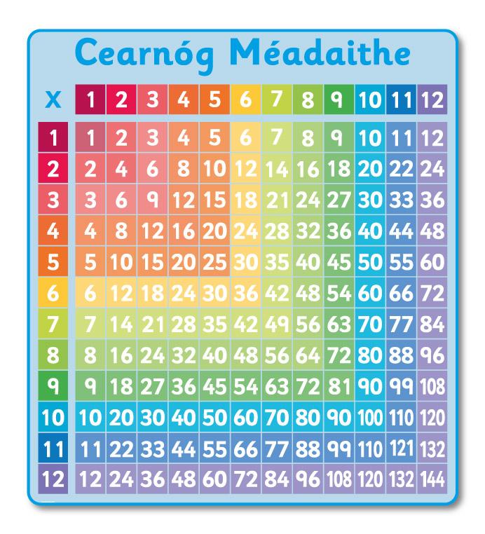 Number Grid - Multiplication (as Gaeilge)