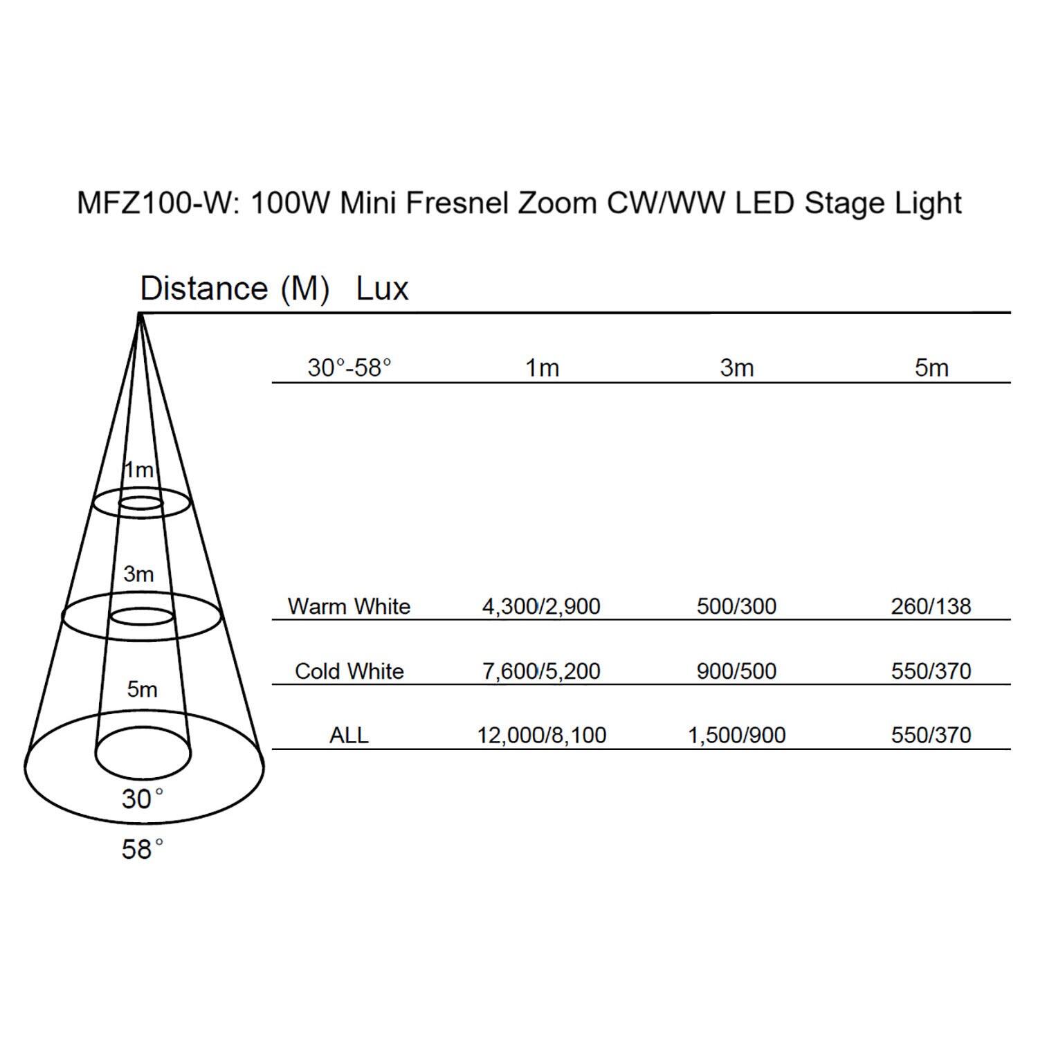 Citronic MFZ100-W: 100W Mini Fresnel Zoom CW/WW LED Stage Light ight output