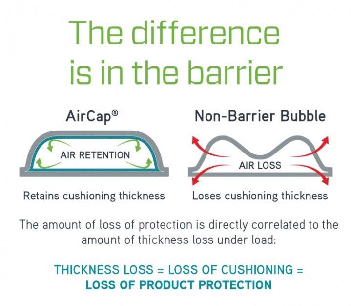 Sealed Air AirCap Barrier Bubble
