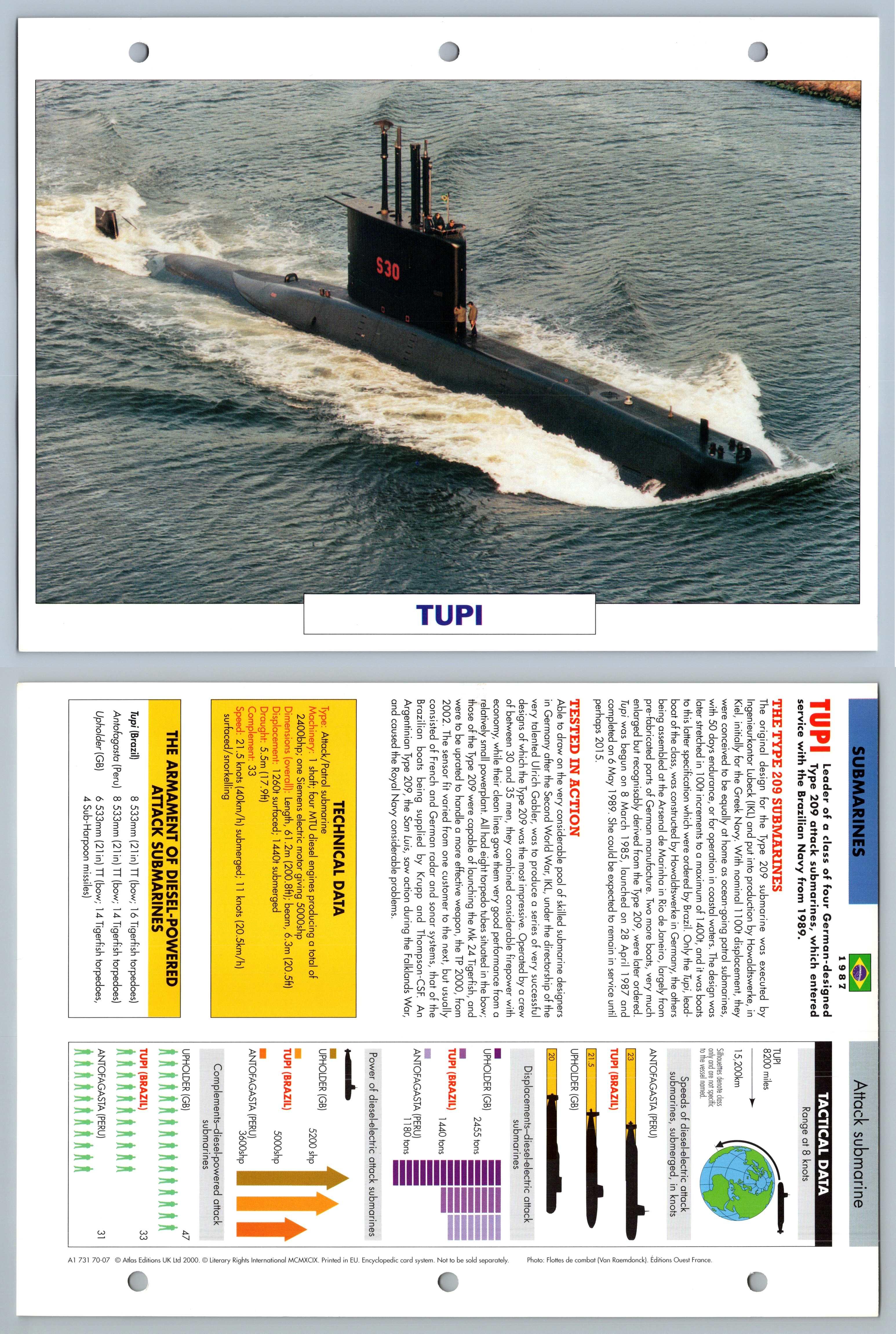 Tupi 1987 Submarines Atlas Warships Maxi Card