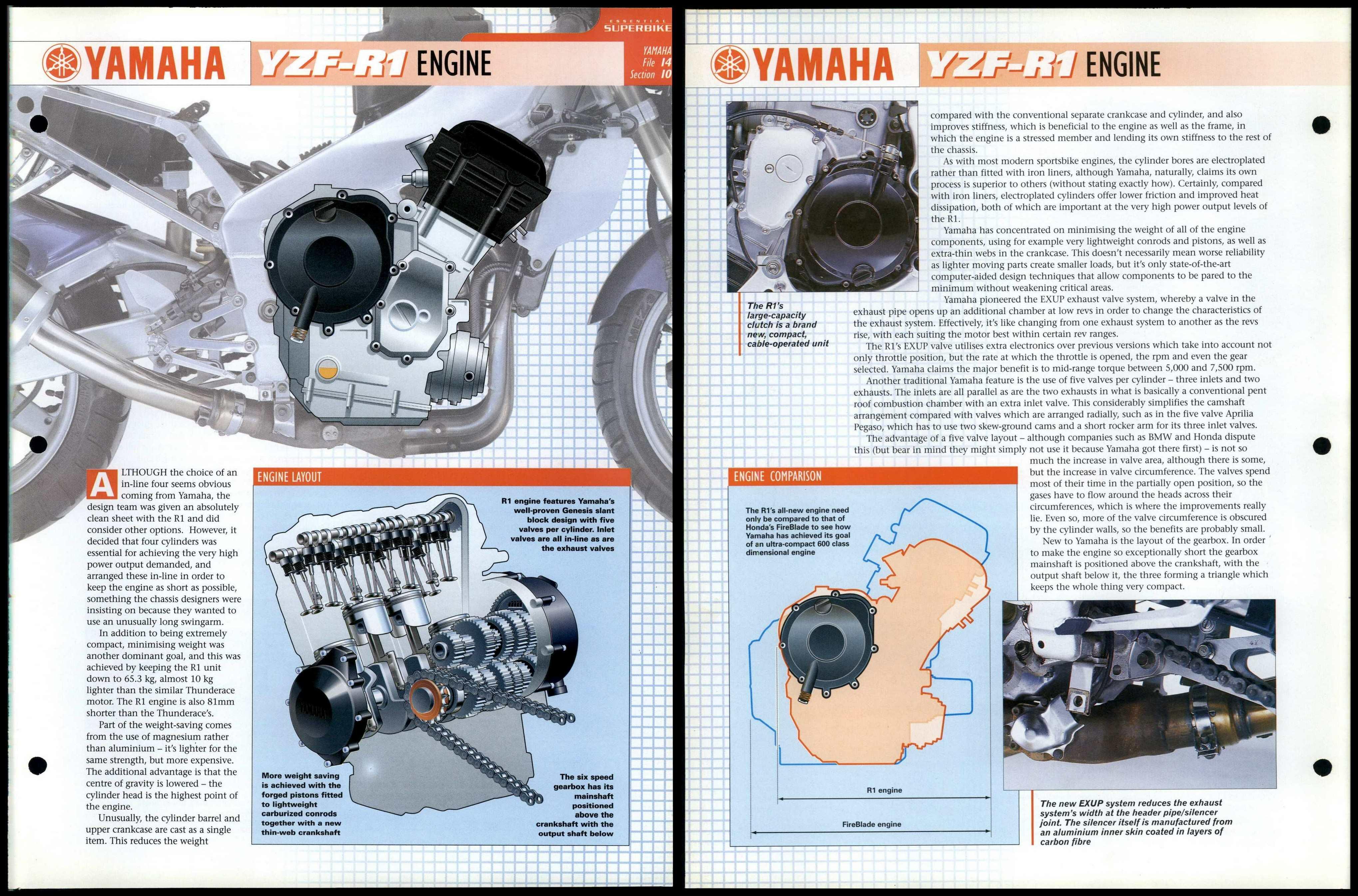 Yamaha YZFR1 Engine Essential Superbike Data File Page