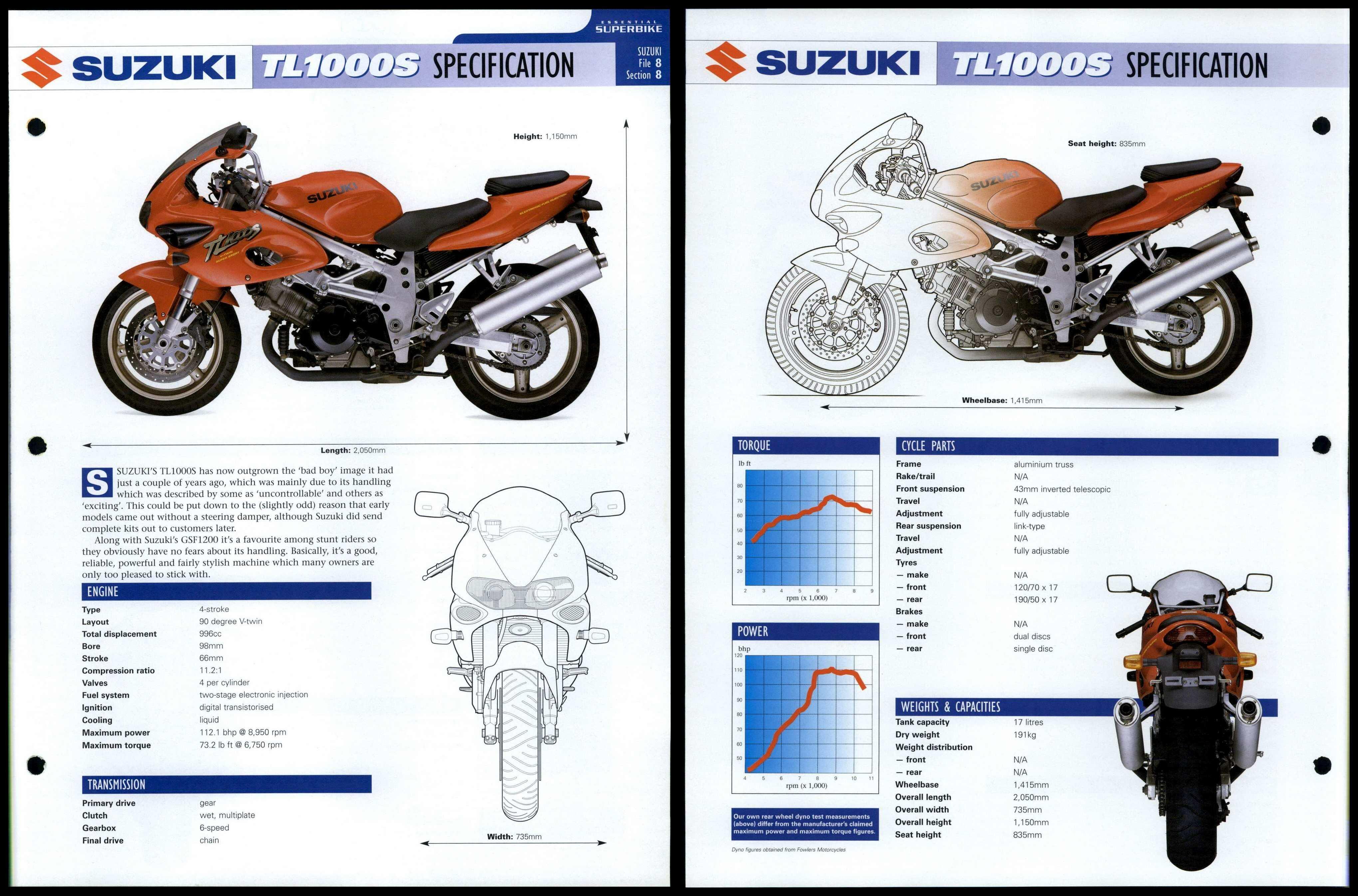 Suzuki TL1000S Specification Essential Superbike Data File Page