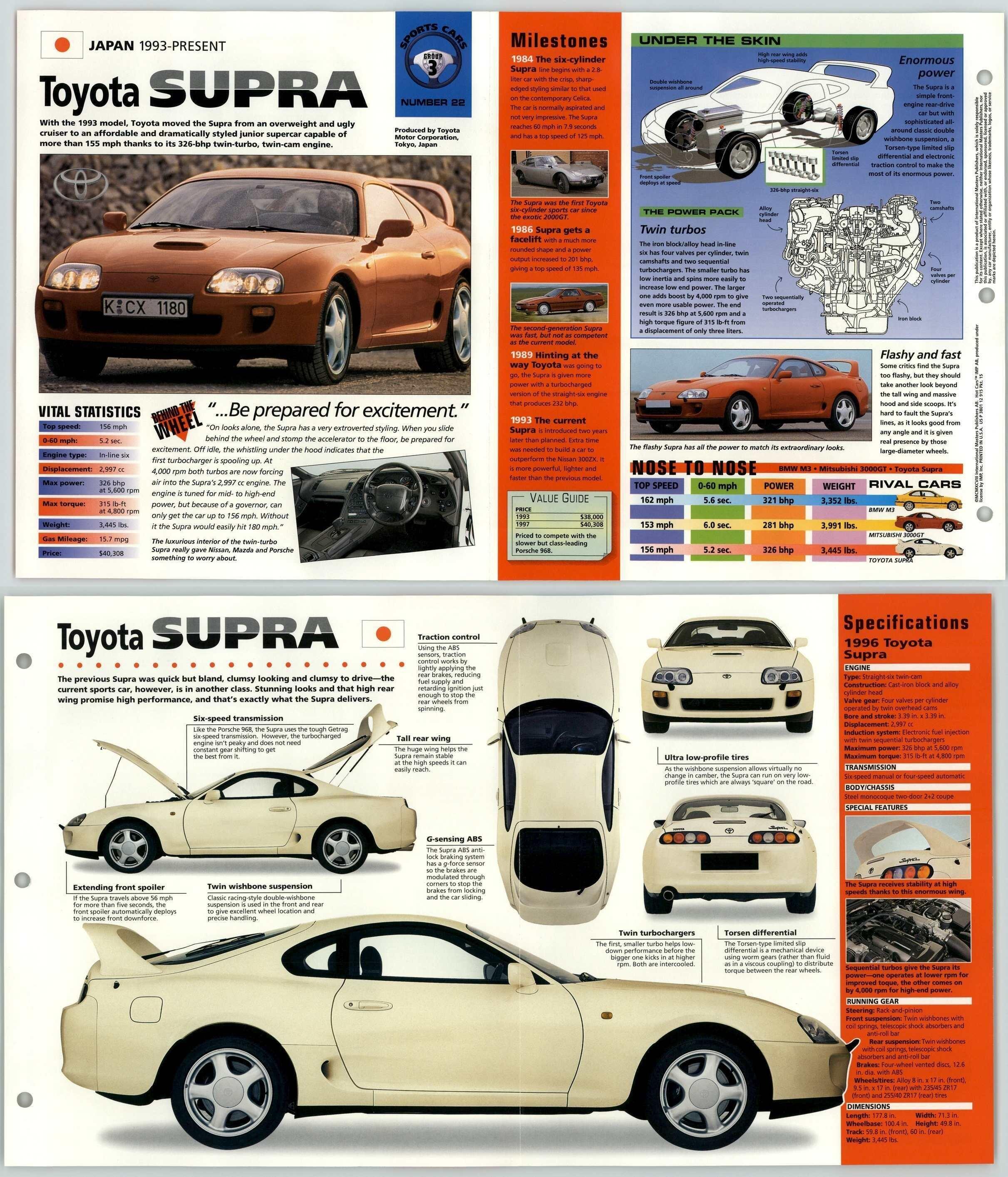 Toyota Supra 1993 22 Sports Cars Hot Cars IMP Fold Out Fact Page