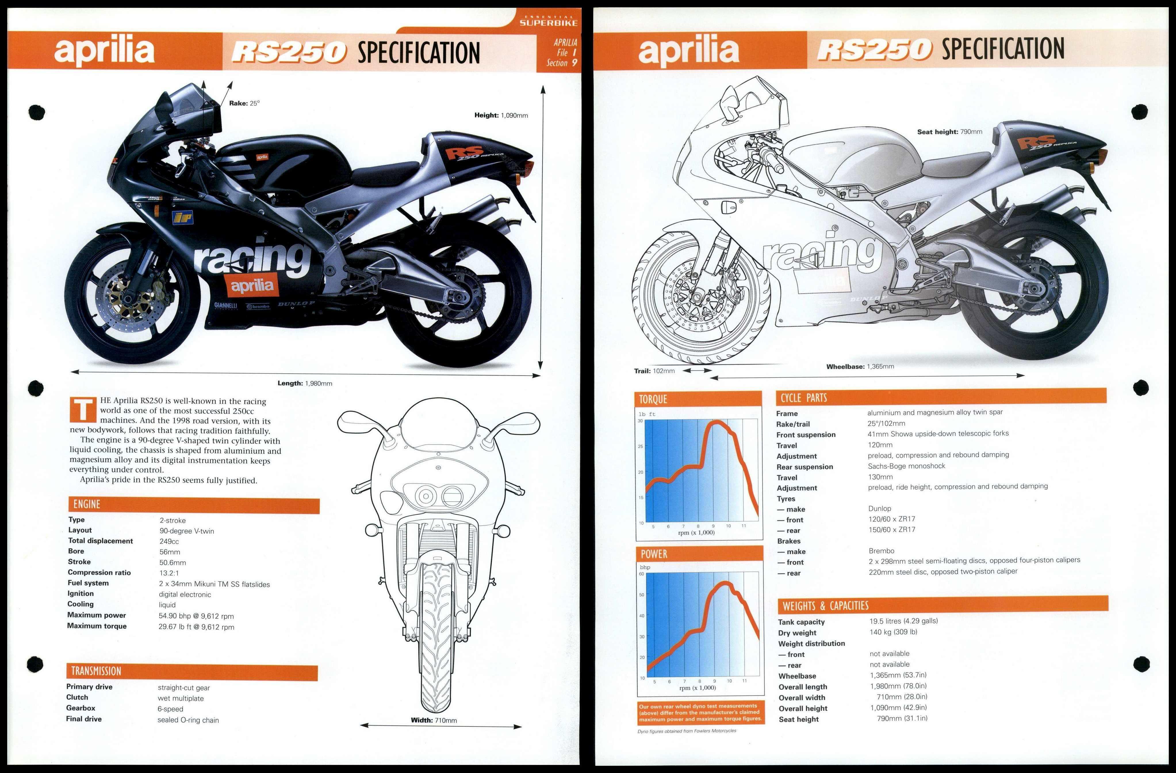 Aprilia RS250 Specification Essential Superbike Data File Page