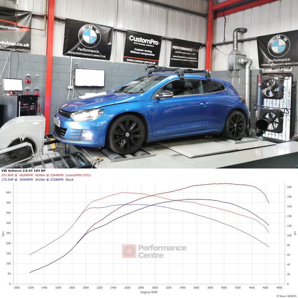 Volkswagen Scirocco 2.0TDI CustomPro ECU remap