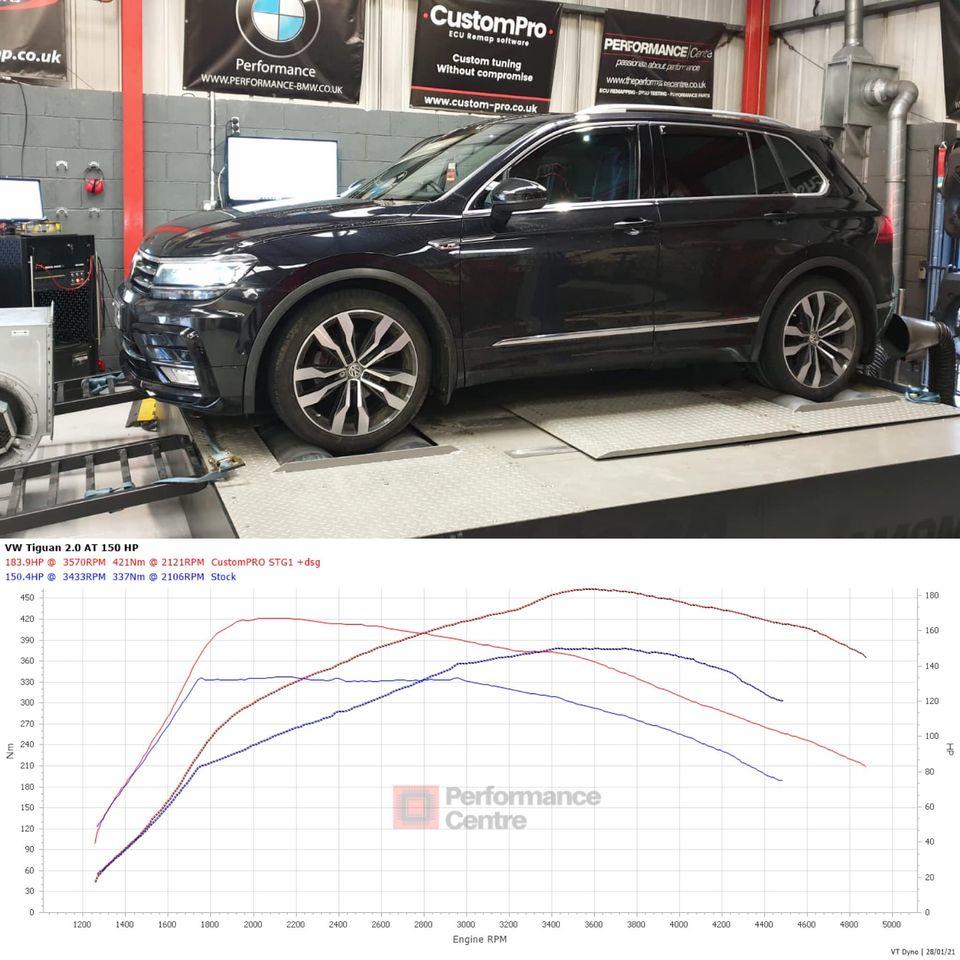 CR150 Volkswagen Tiguan CustomPro ECU Remap