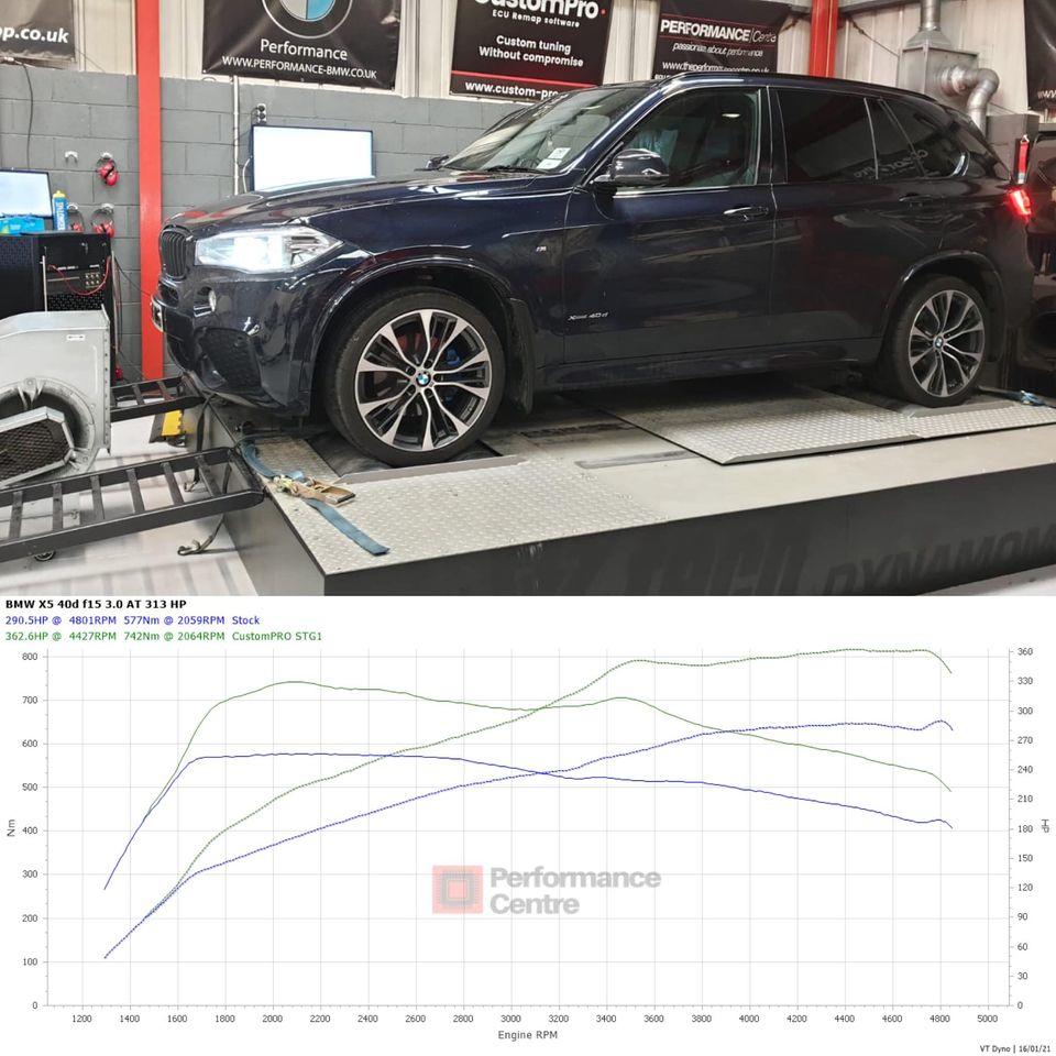 BMW X5 40d CustomPro ECU Remap