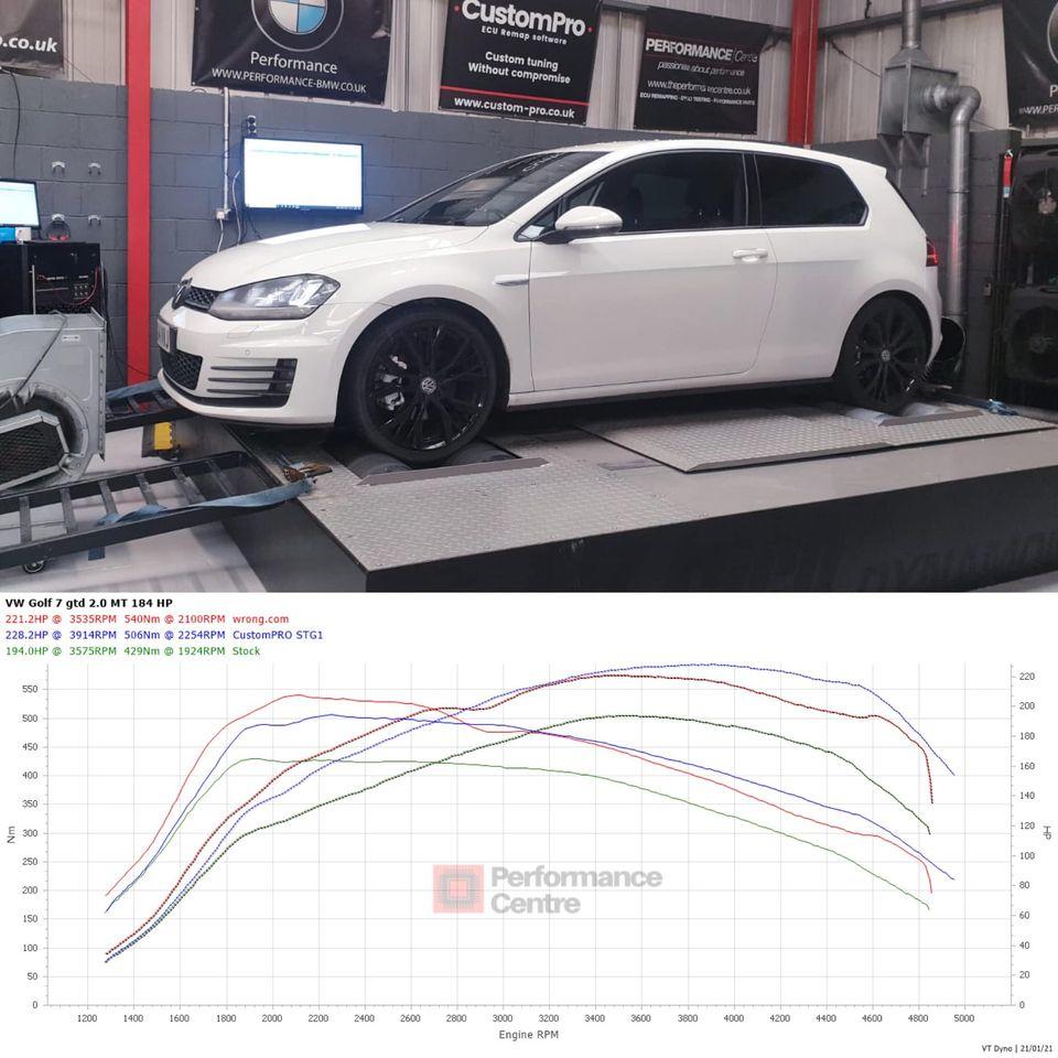 Golf GTD CustomPro ECU Remap