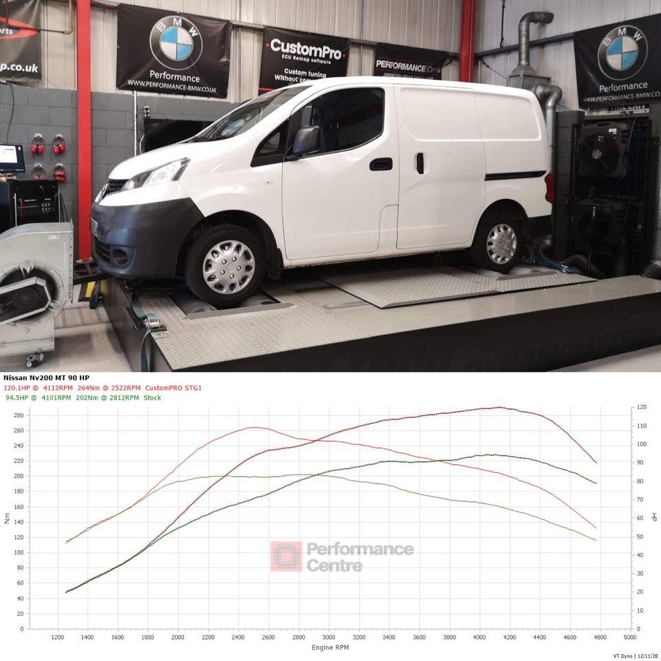 Nissan 1.5dci NV200 CustomPro ECU Remap