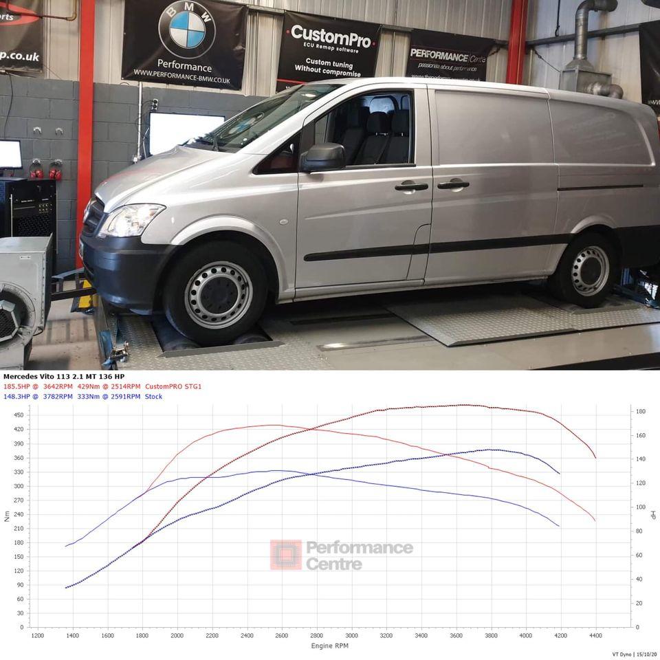 Mercedes Vito 113 CustomPro ECU Remap