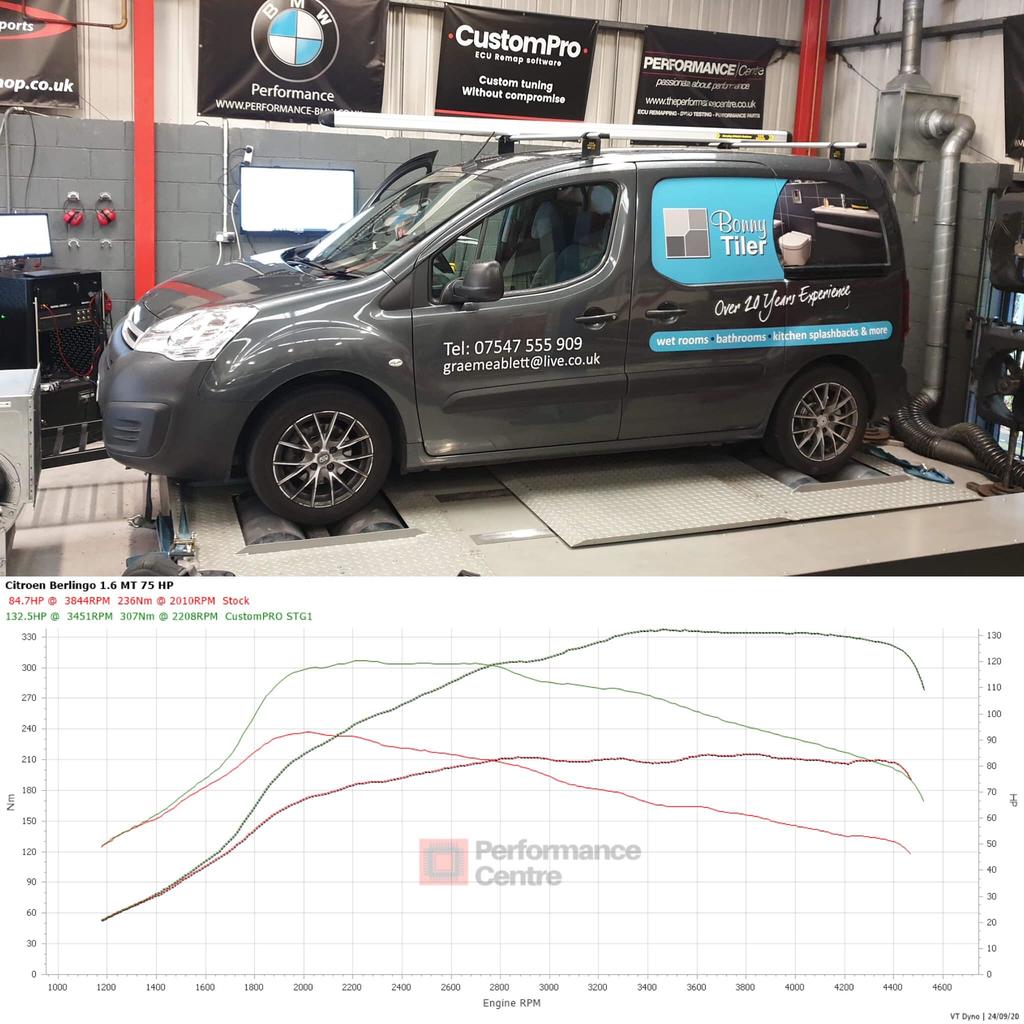 Citroen Berlingo CustomPro ECU Remap