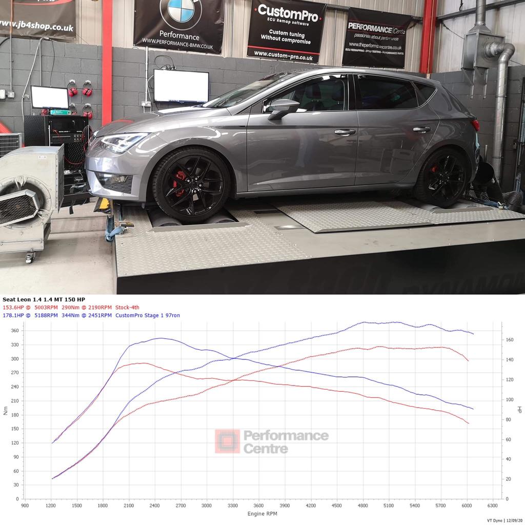 Seat Leon 1.4TSI CustomPro ECU Remap