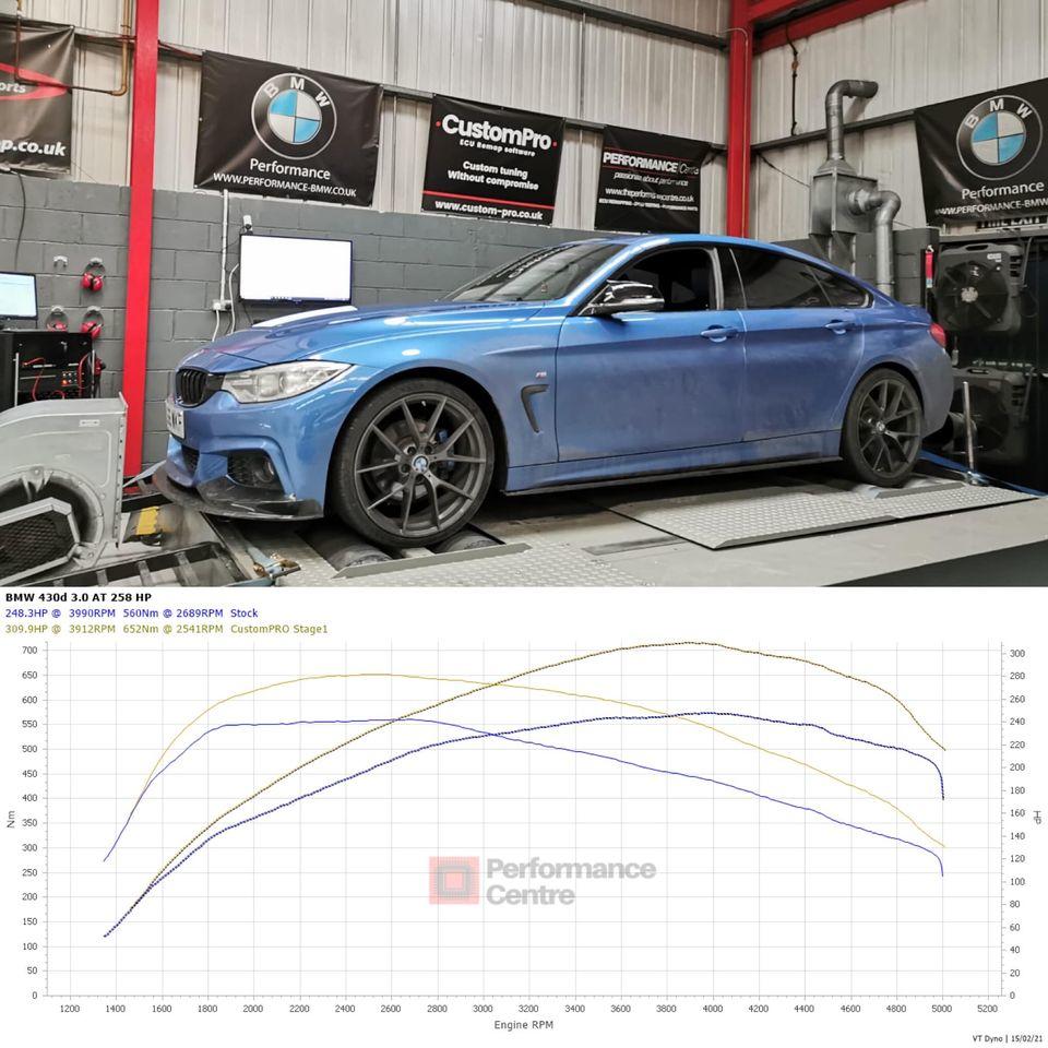 BMW 430D CustomPro ECU Remap