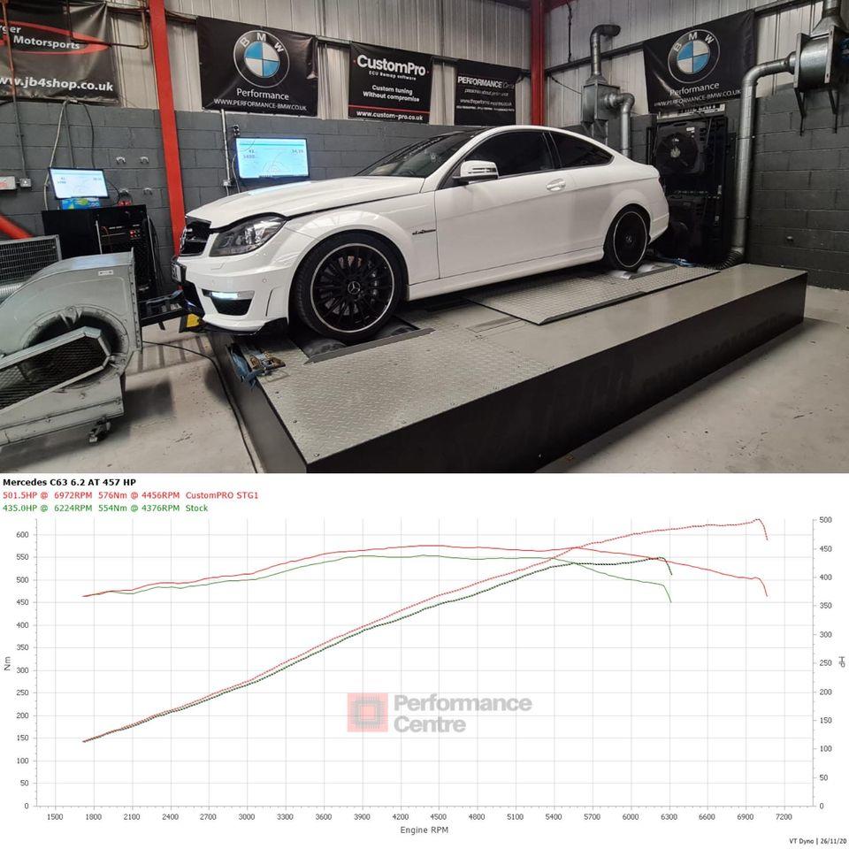 W204 6.2 V8 C63 AMG CustomPro ECU Remap