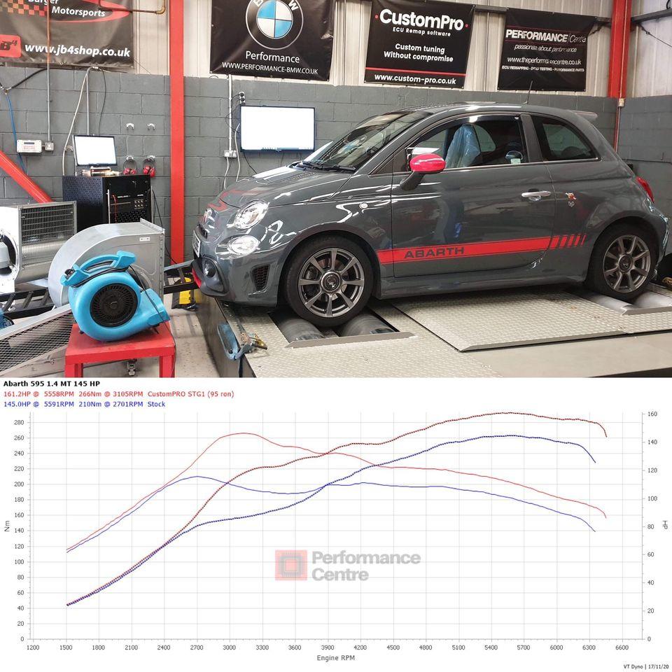 Abarth 595 1.4T CustomPro ECU Remap