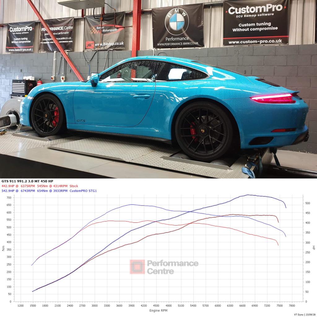Porsche 911 GTS CustomPro ECU Remap