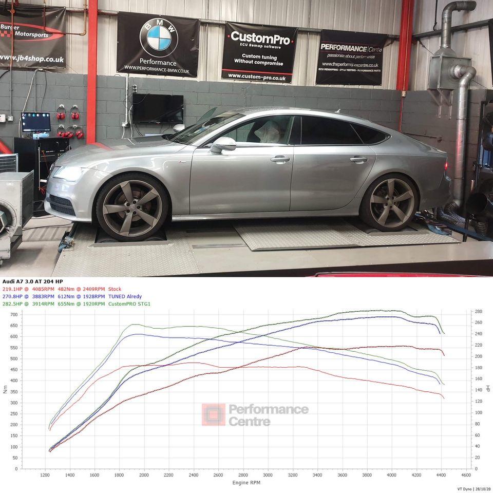 3.0TDI Audi A7 CustomPro ECU Remap