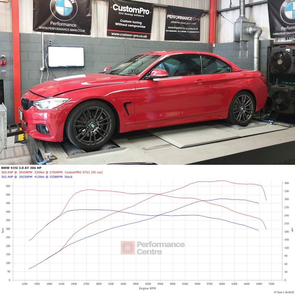 BMW 35i CustomPro ECU Remap