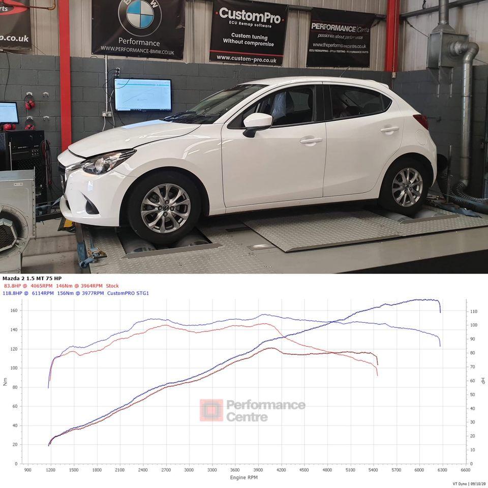 Mazda 2 1.5 (Non Turbo) CustomPro ECU Remap