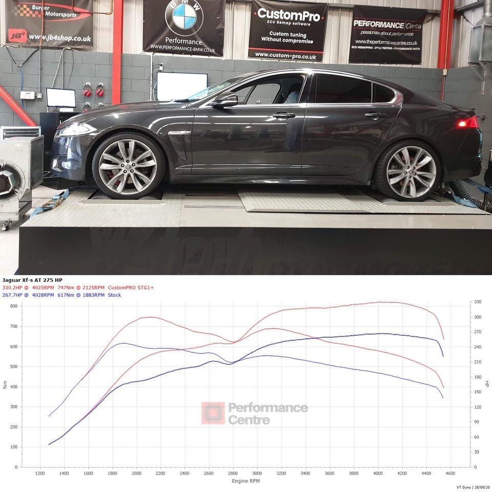 Jaguar XFS CustomPro ECU Remap
