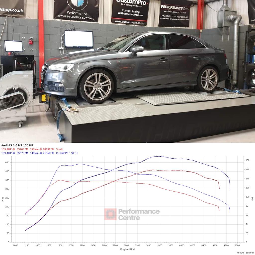 Audi A3 2.0 CustomPro ECU Remap