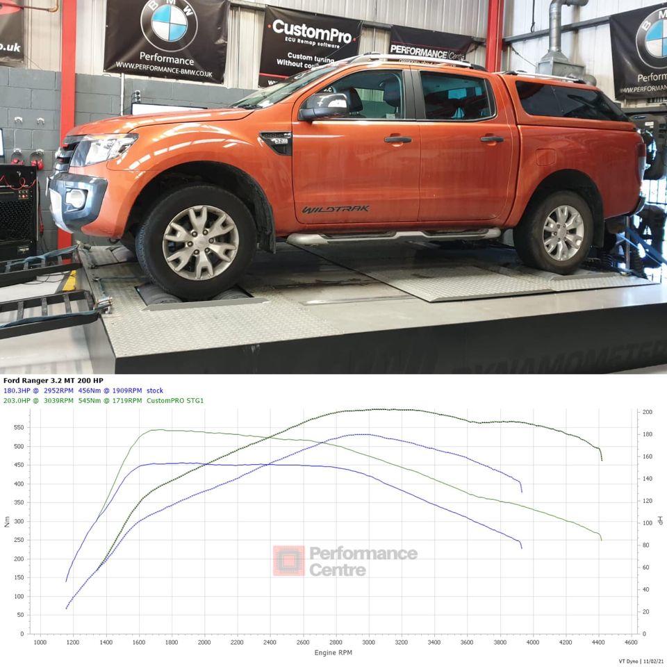 Ford Ranger 3.2TDCI CustomPro ECU Remap