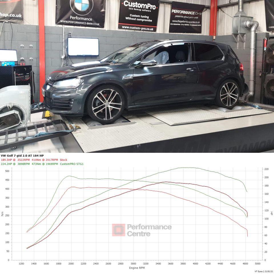 Golf GTD CustomPro ECU Remap