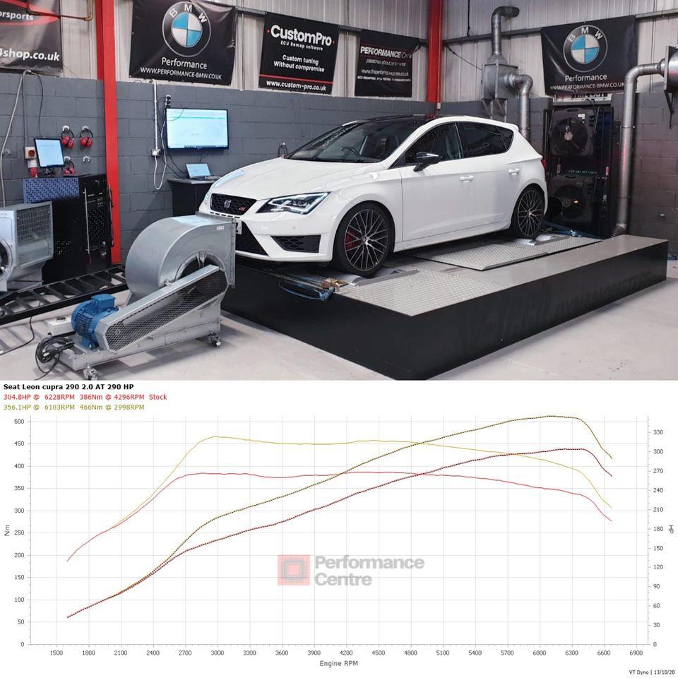 Seat Leon Cupra 290 CustomPro ECU Remap
