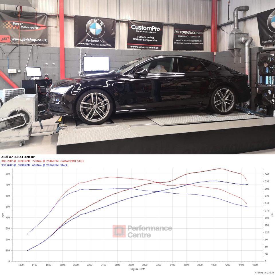 Audi A7 3.0BiTDI CustomPro ECU Remap