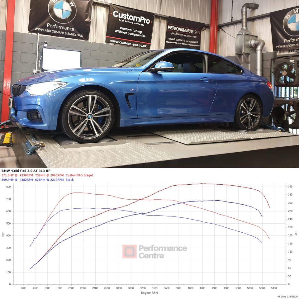 BMW 435d CustomPro ECU Remap
