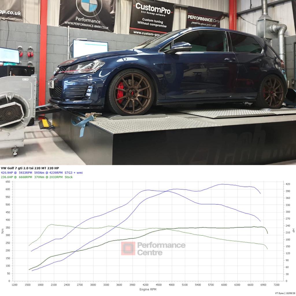 MK7 Golf GTI CustomPro ECU Remap STAGE 3