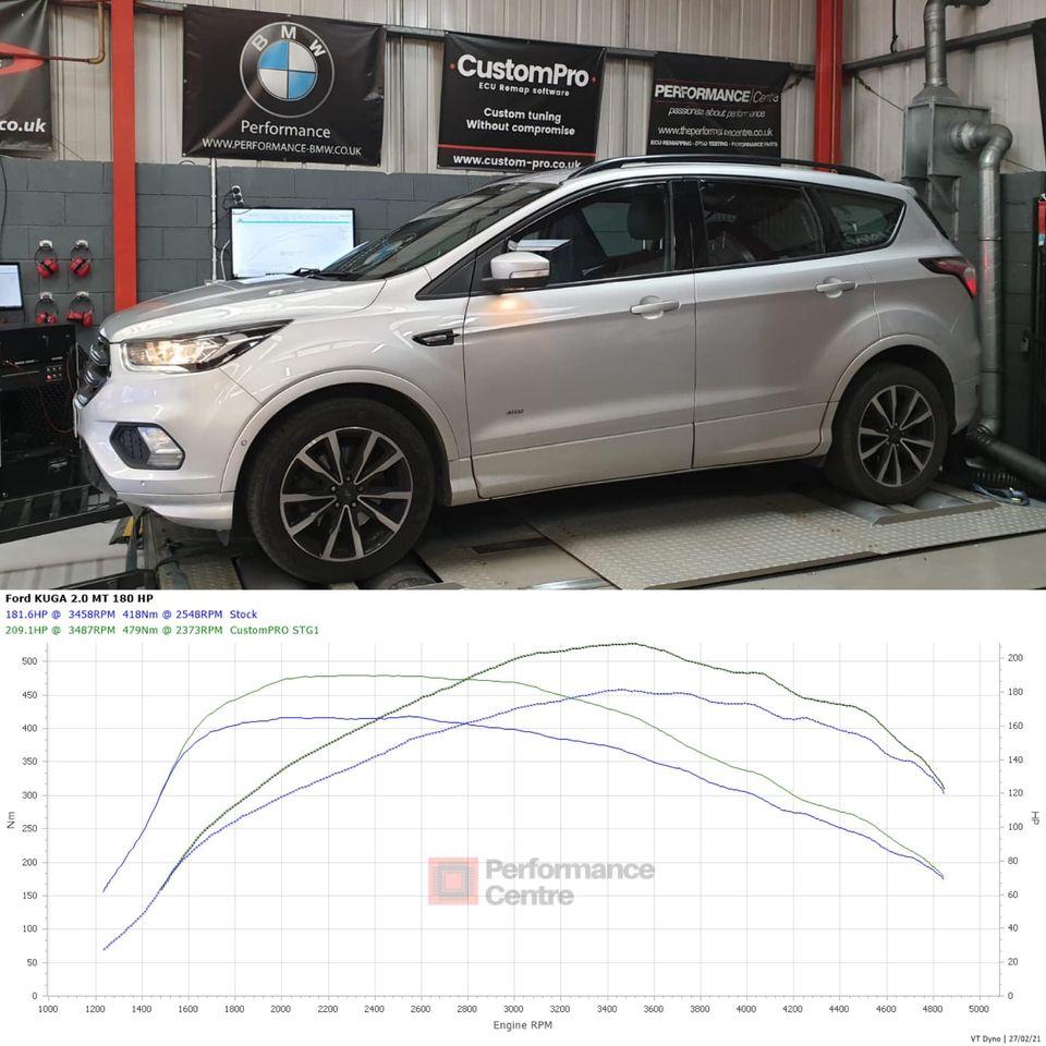 Ford Kuga 2.0 CustomPro ECU Remap