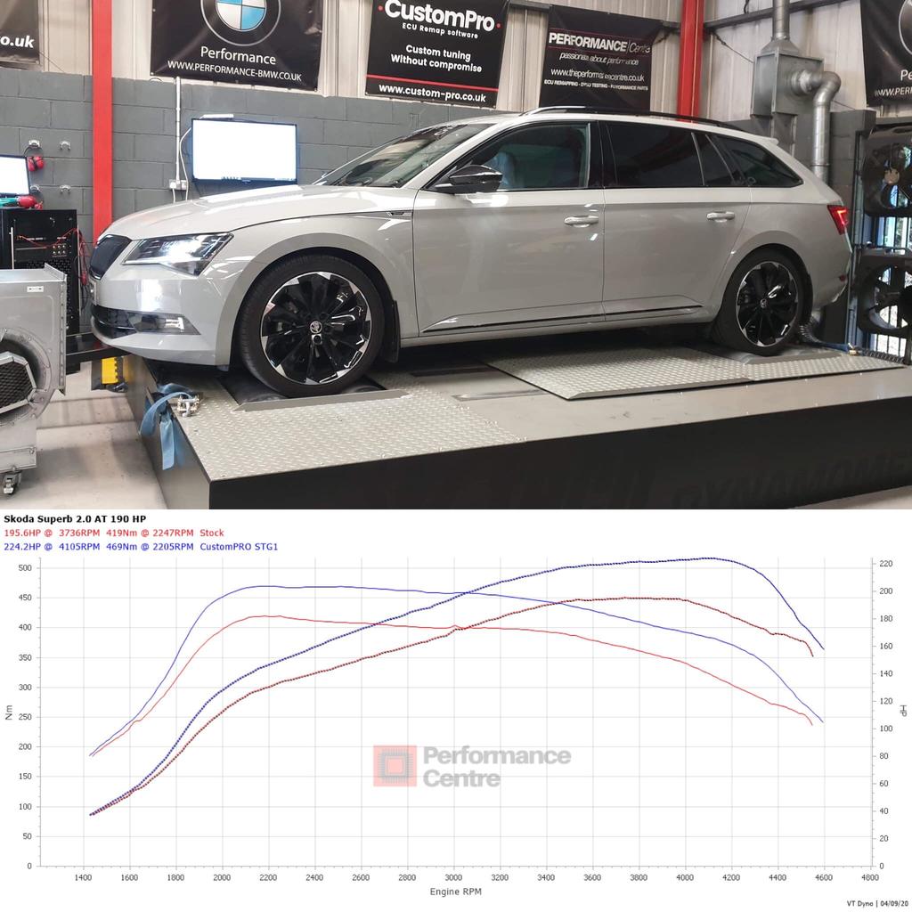 Skoda Superb 2.0TDI CustomPro ECU Remap