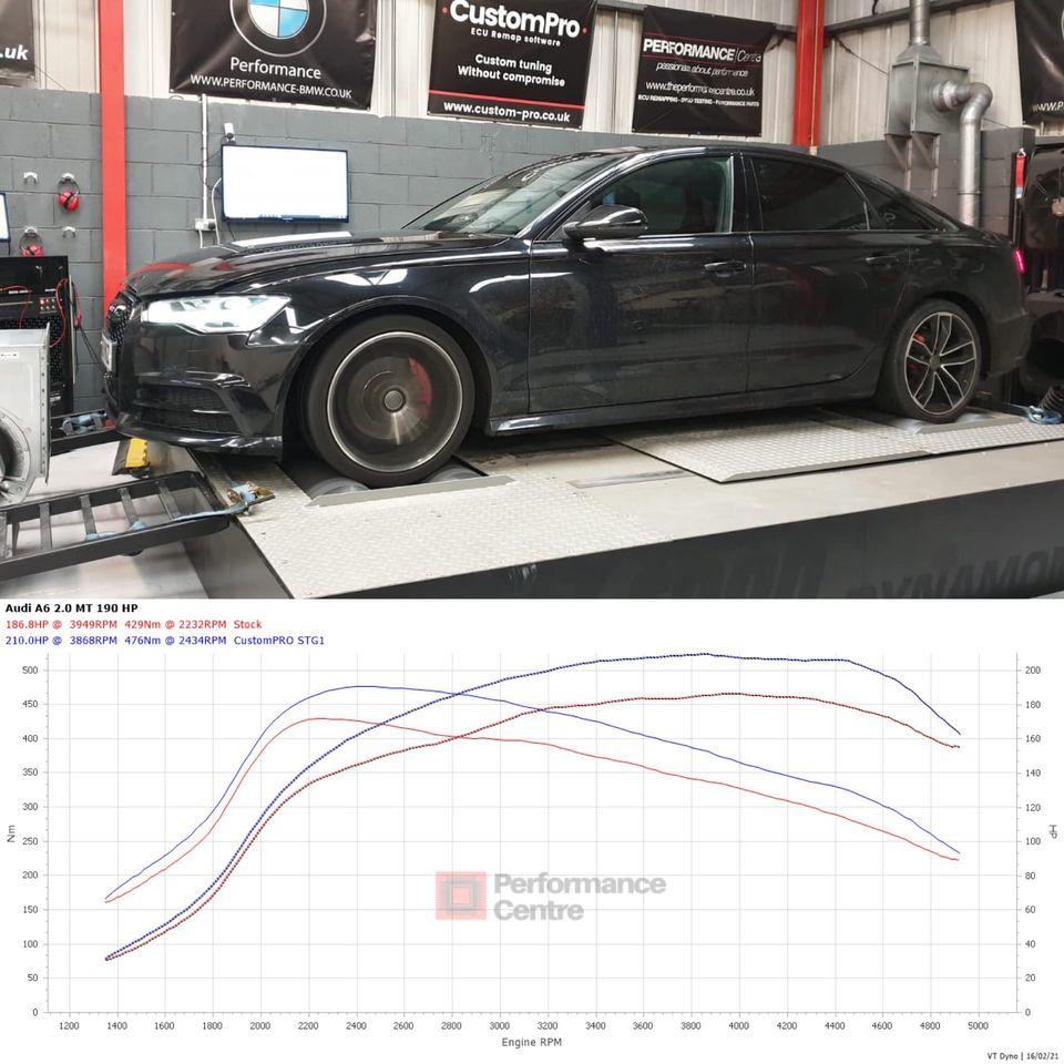 Audi A6 2.0 TDI CustomPro ECU Remap
