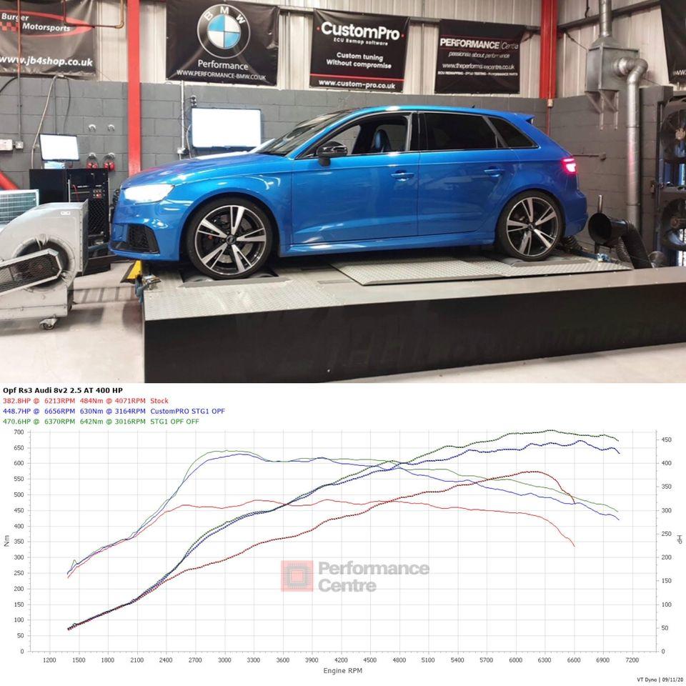 Audi RS3 CustomPro ECU Remap