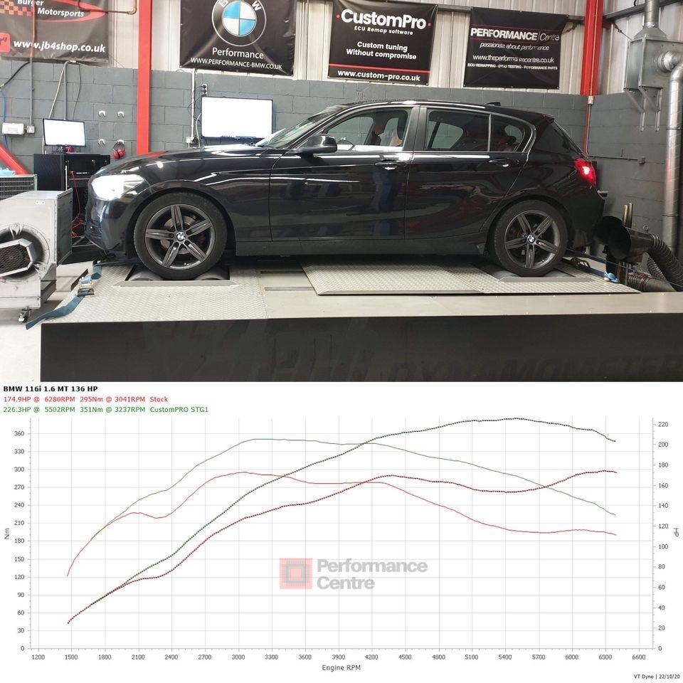 F20 BMW 116i CustomPro ECU Remap