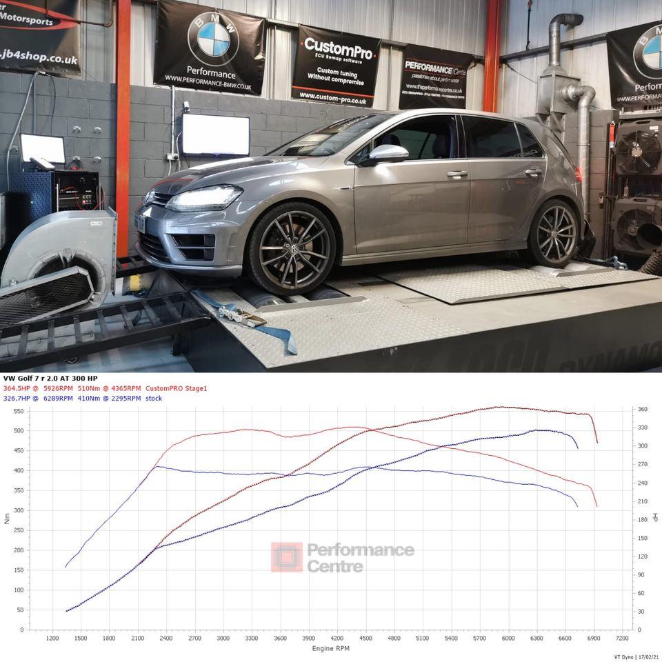 Mk7 VW Golf R CustomPro ECU Remap