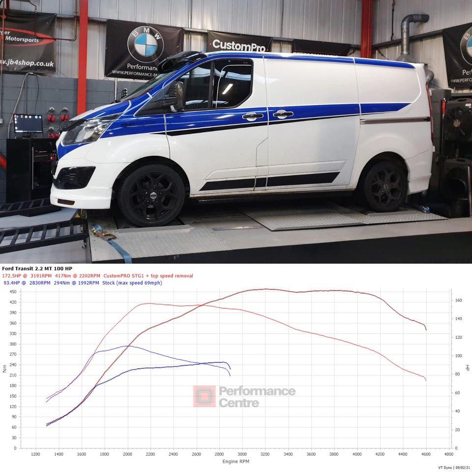 Transit 2.2TDCI CustomPro ECU Remap