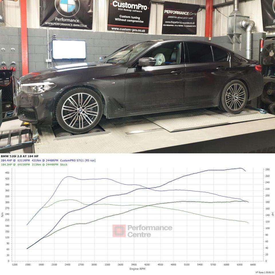 BMW G series 520i B48 Engine CustomPro ECU Remap
