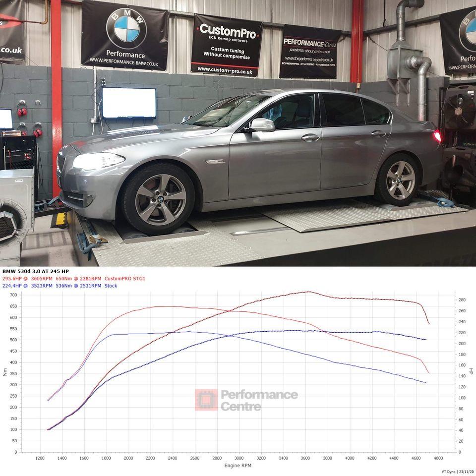 BMW 530d CustomPro ECU Remap