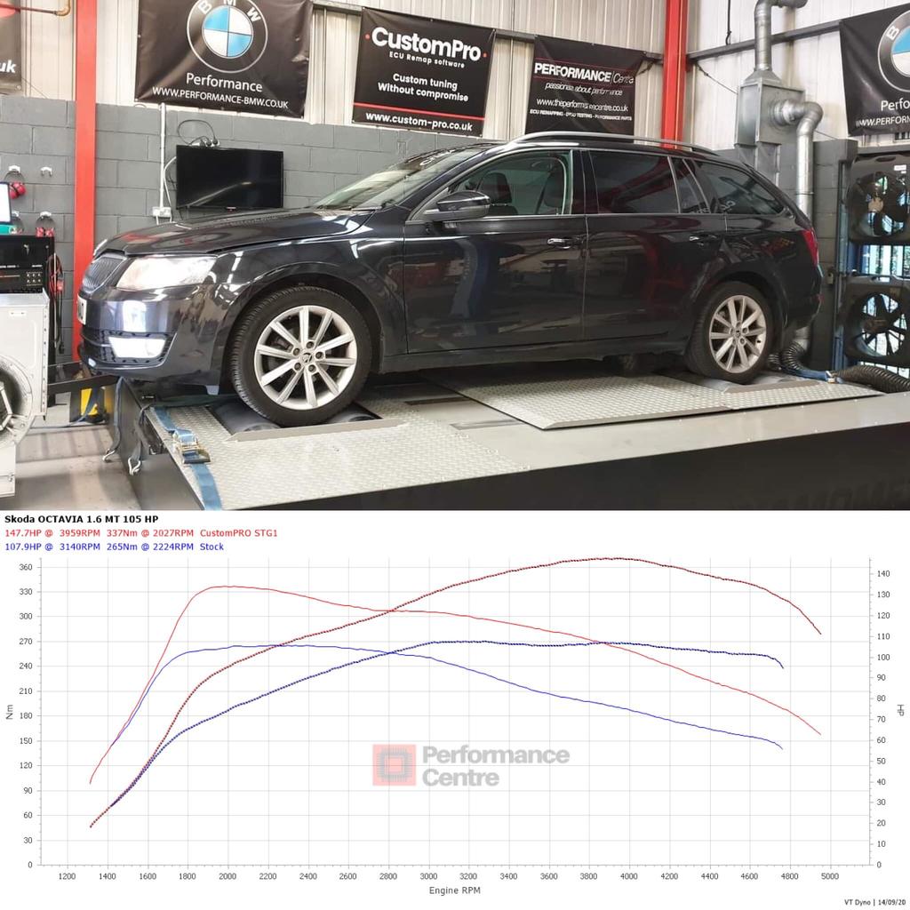 Skoda Octavia 1.6TDI CustomPro ECU Remap
