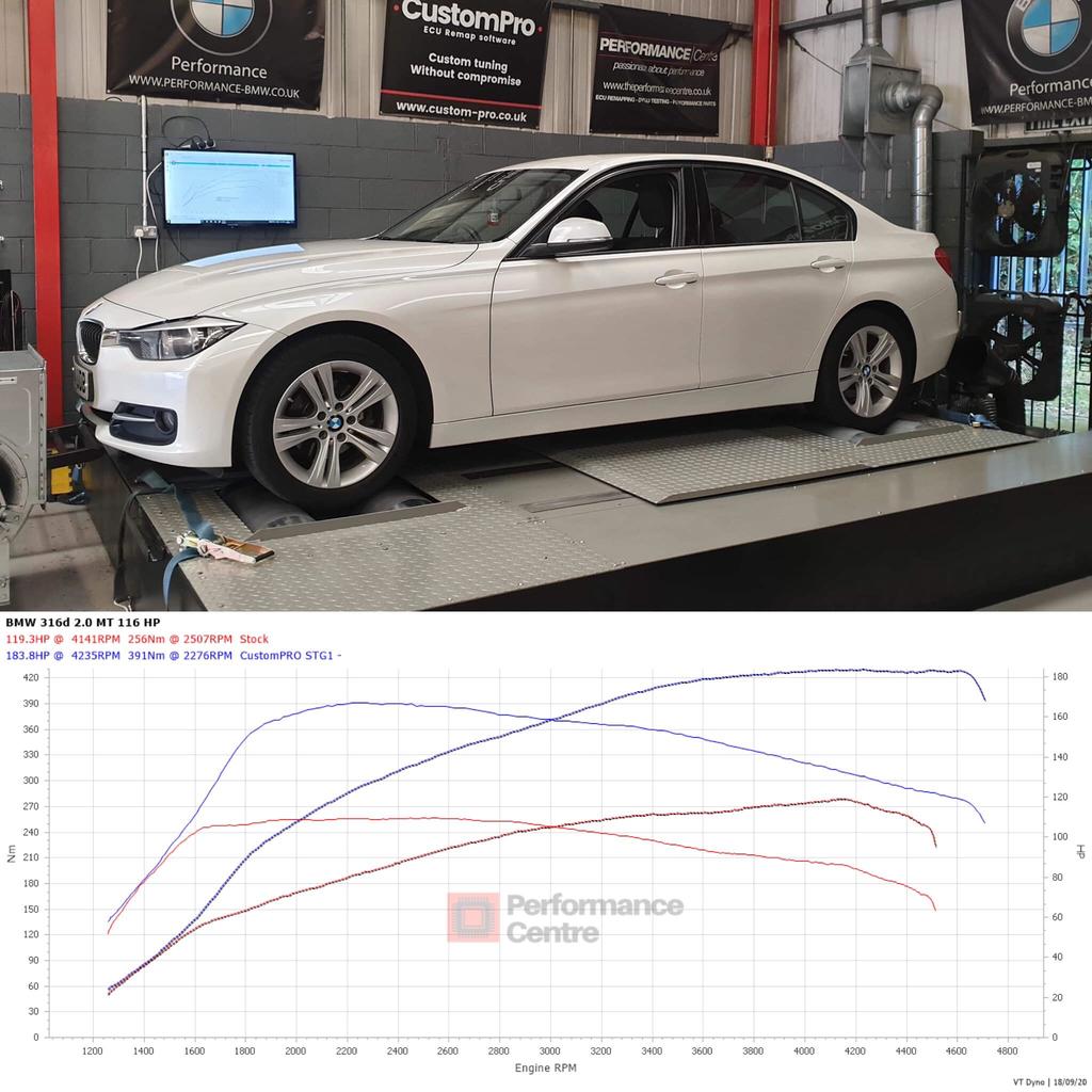 BMW 316d CustomPro ECU Remap