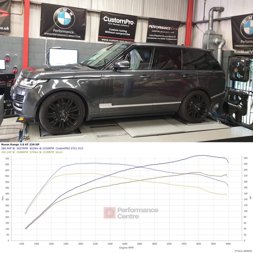 Range Rover Vogue CustomPro ECU Remap