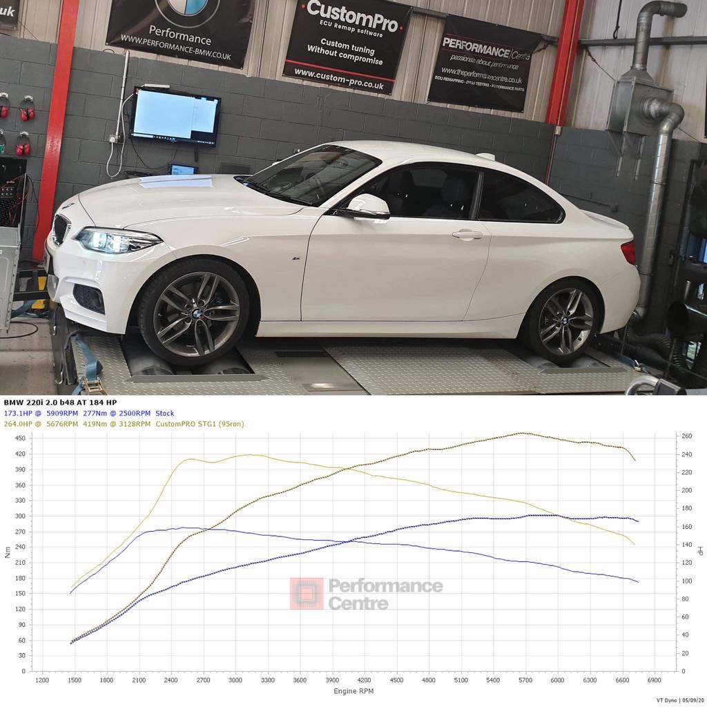 BMW 220i CustomPro ECU Remap