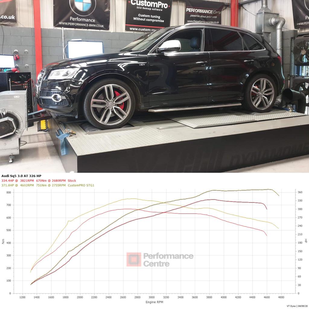 Audi SQ5 CustomPro ECU Remap