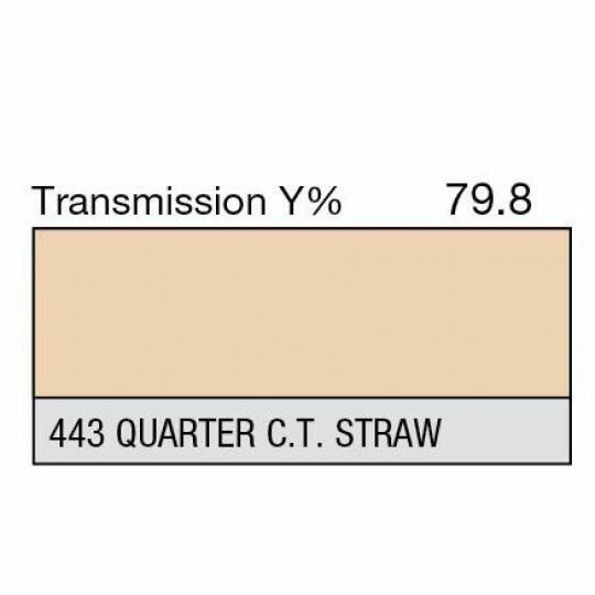 LEE Filter 443 Quarter C.T. Straw Filter Roll, 7.62m x 1.22m