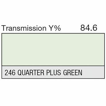 LEE Filter 246 Quarter Plus Green Filter Sheet, 21 x 48