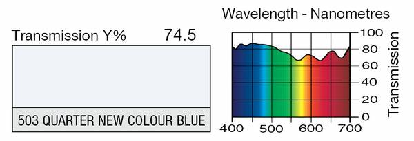 LEE Filter 503 Quarter New Colour Blue Filter Sheet, 21 x 48